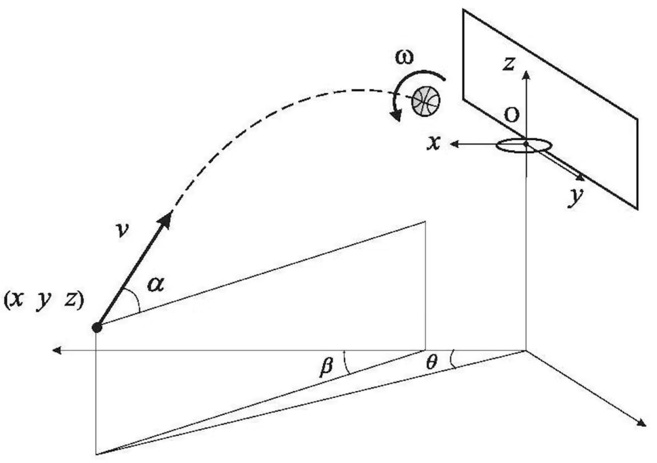 The Science of Shooting: Understanding the Physics of a Perfect Shot